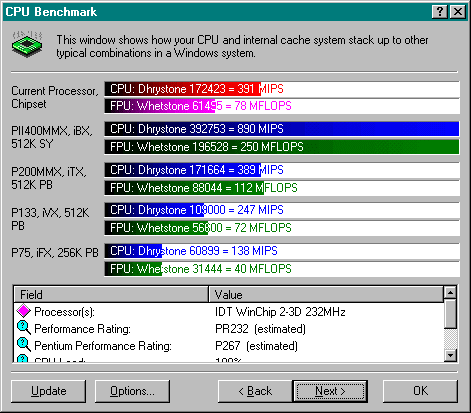 SiSoft Sandra CPU Benchmark