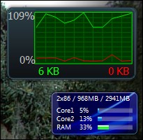 Network Utilization Gadget